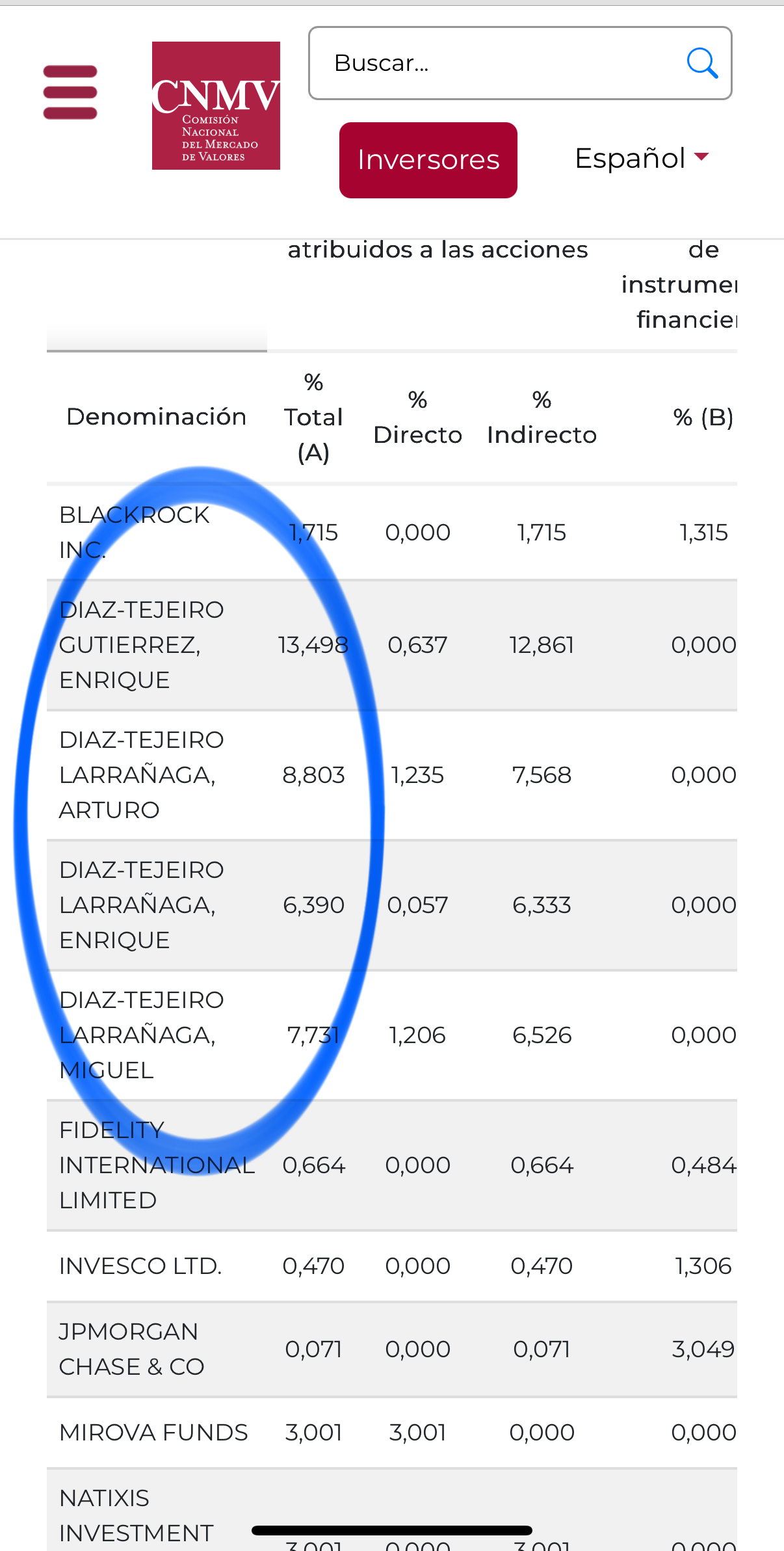 Habéis visto las posiciones largas de hoy??? La familia cada una con su porción