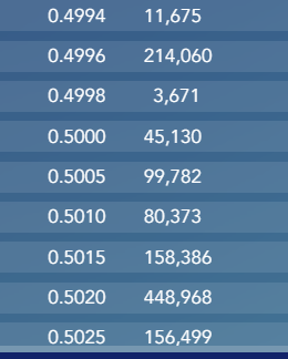 A partir del 0,50 vamos de 5 en 5 ya?