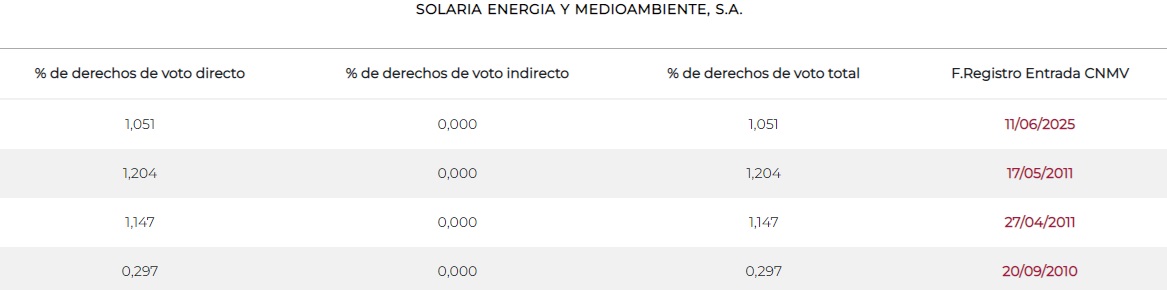 ahora llevan 1,05 antes tenian 1,20!