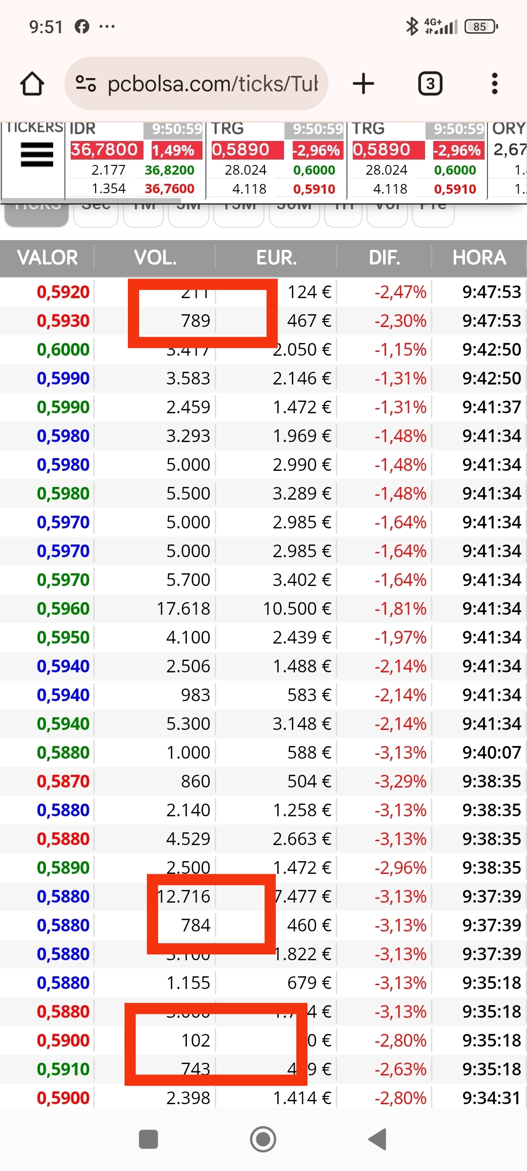 De momento ese 102 correctivo yle incremento de 700 que son malos