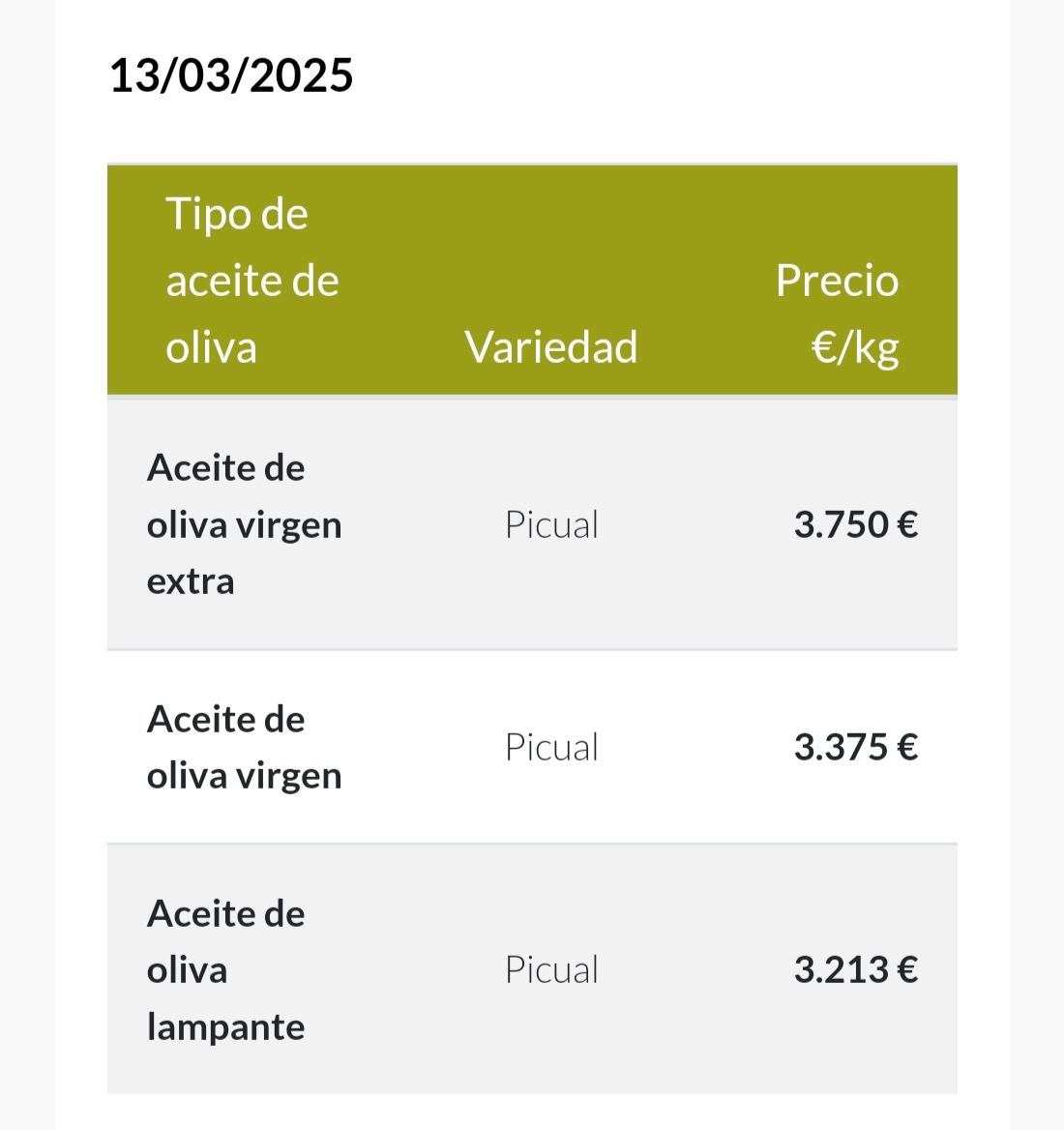Sigue bajando.