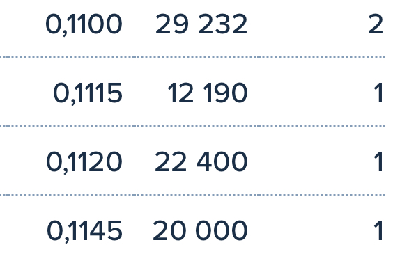 Posiciones por arriba