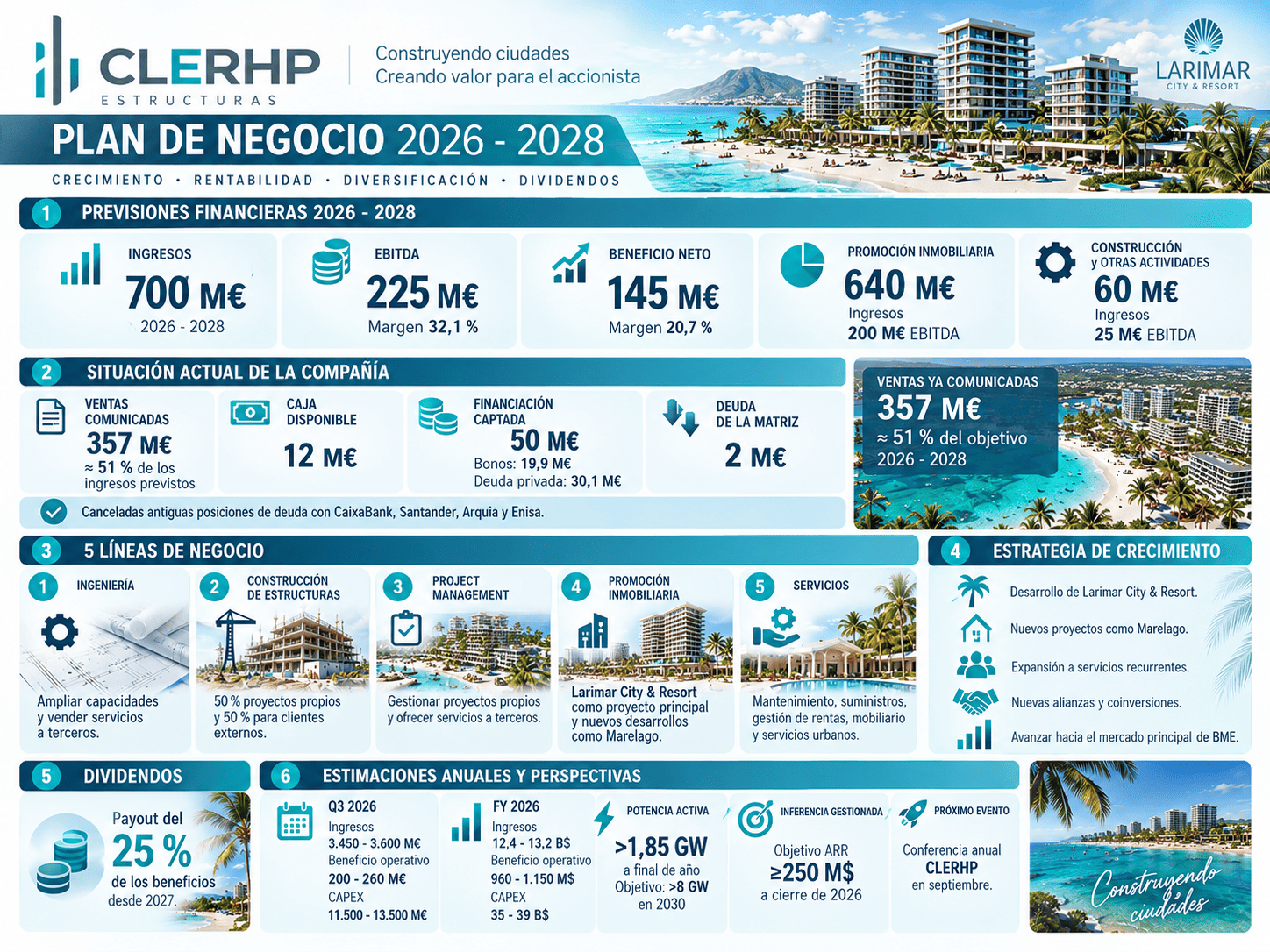 Infografía sobre el nuevo plan de negocio