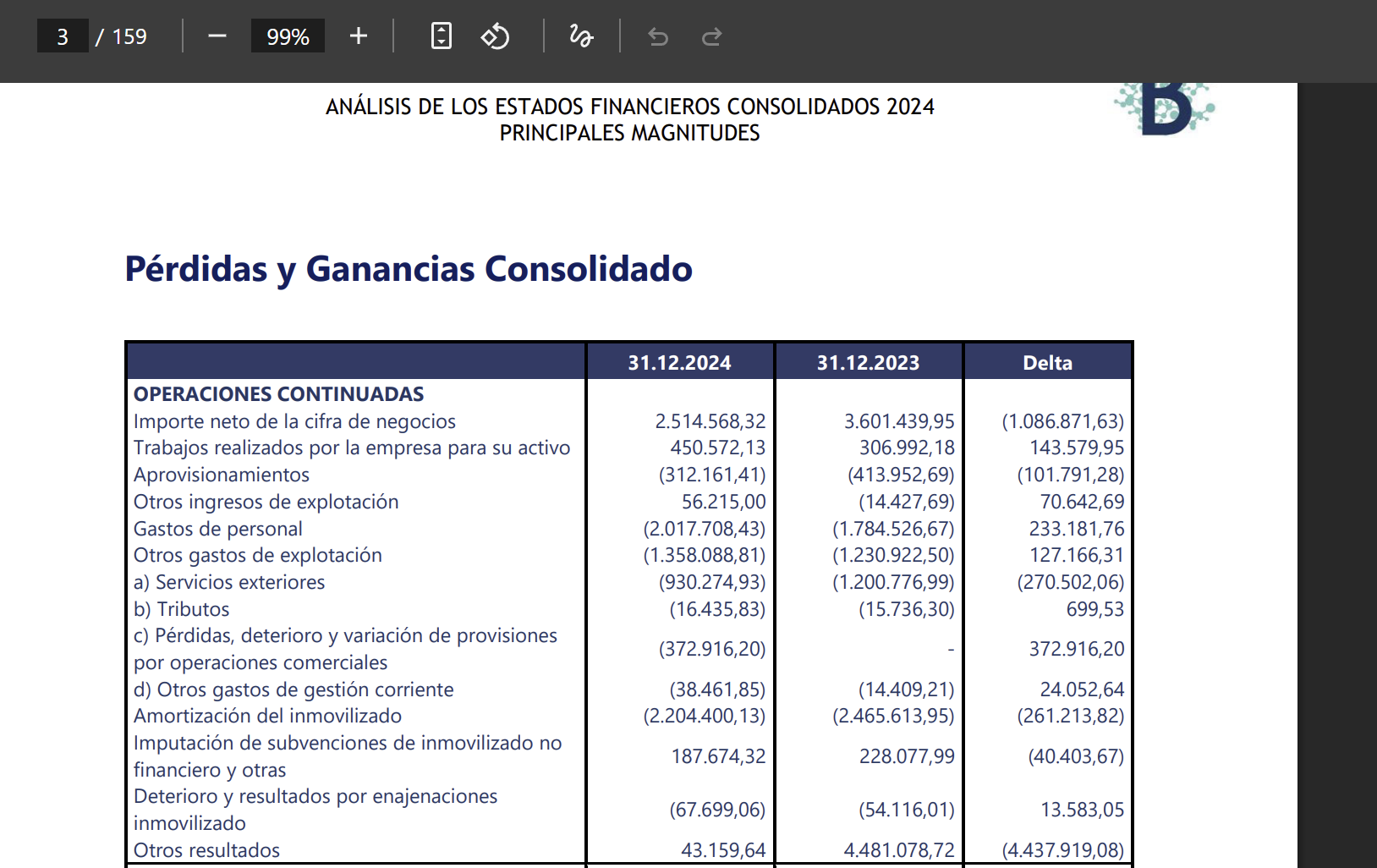Mira los últimos de BST, página 3 tienes el apunte