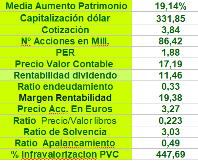 grafico de la accion Lar Espana