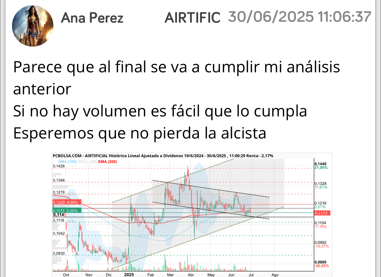 Ha tardado más pero al final se cumplió…
No debería perder al cierre los 0,114 (alcista o parte baja del canal)
Si lo pierde pues habrá que volver a analizar..