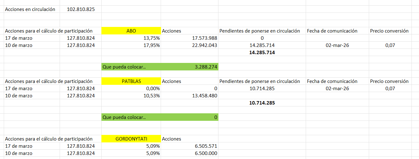 mi apuesta para hoy...
