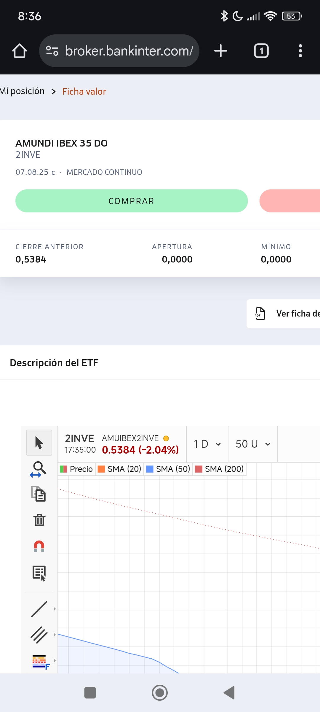 Pueyo este sirve para ponerse corto