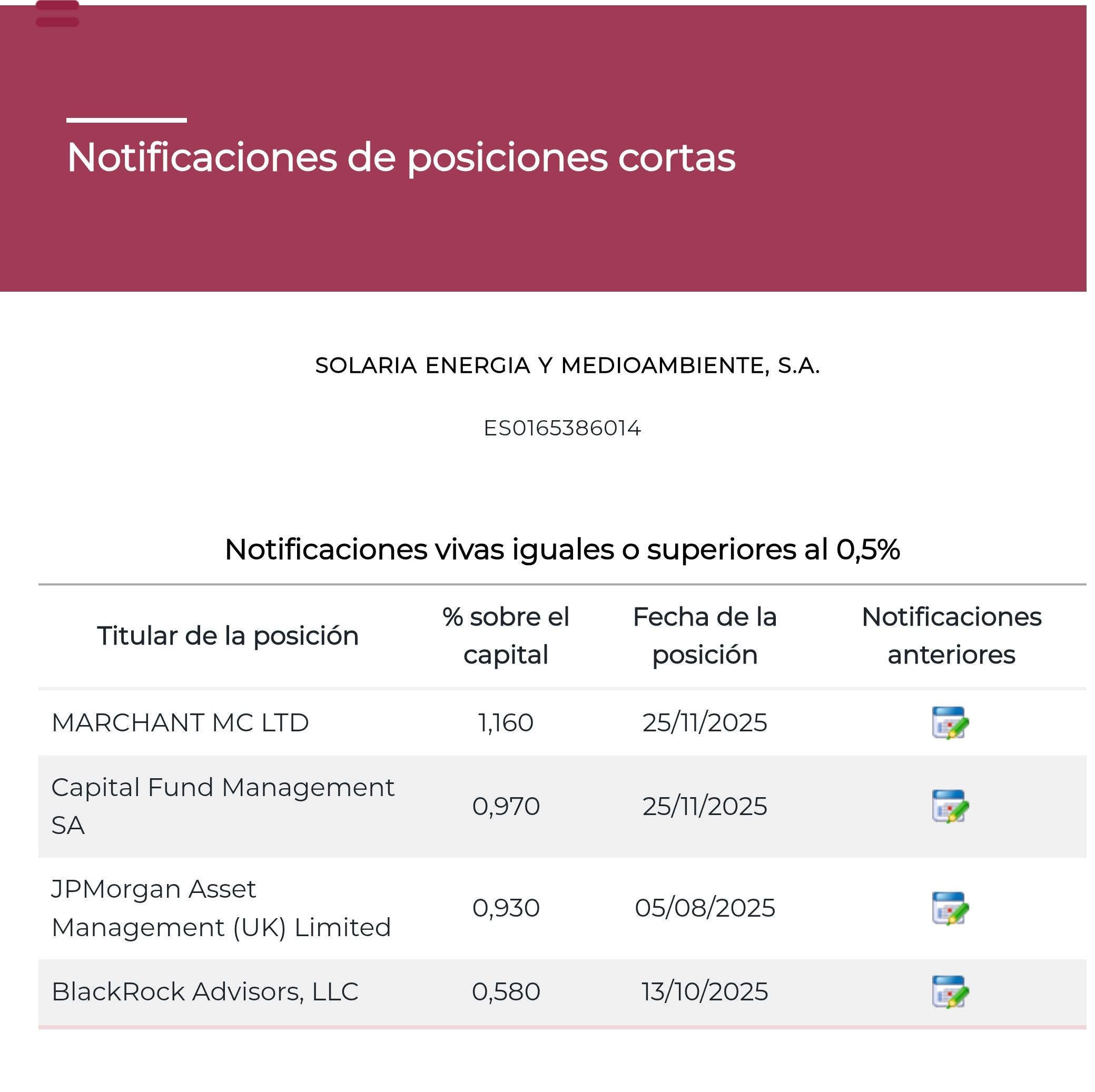 Aumentan posis los carroñeros, Marchant y Capital <span class="Emo26"> </span>