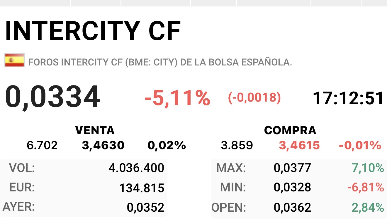 Qué locura es esto ha hecho contrasplit