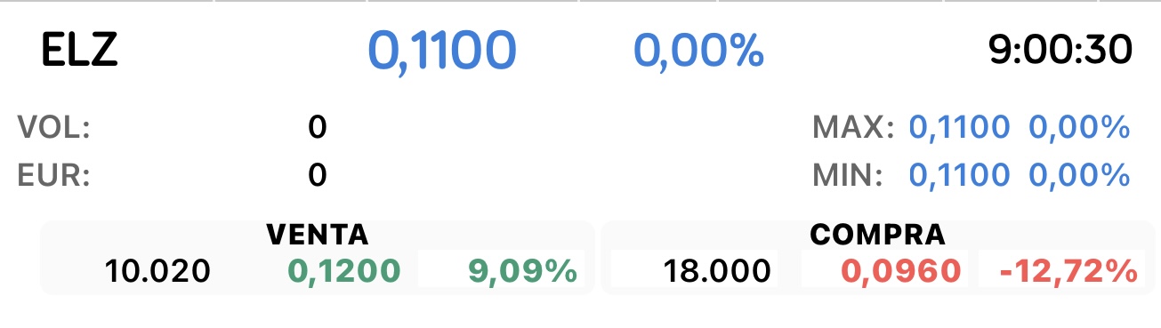 grafico de la accion Asturiana Arma