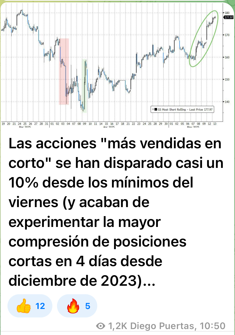 Ay señor. Se cierran cortos a mansalva en USA menos aquí. Debe ser su refugio personal
Qué cruz