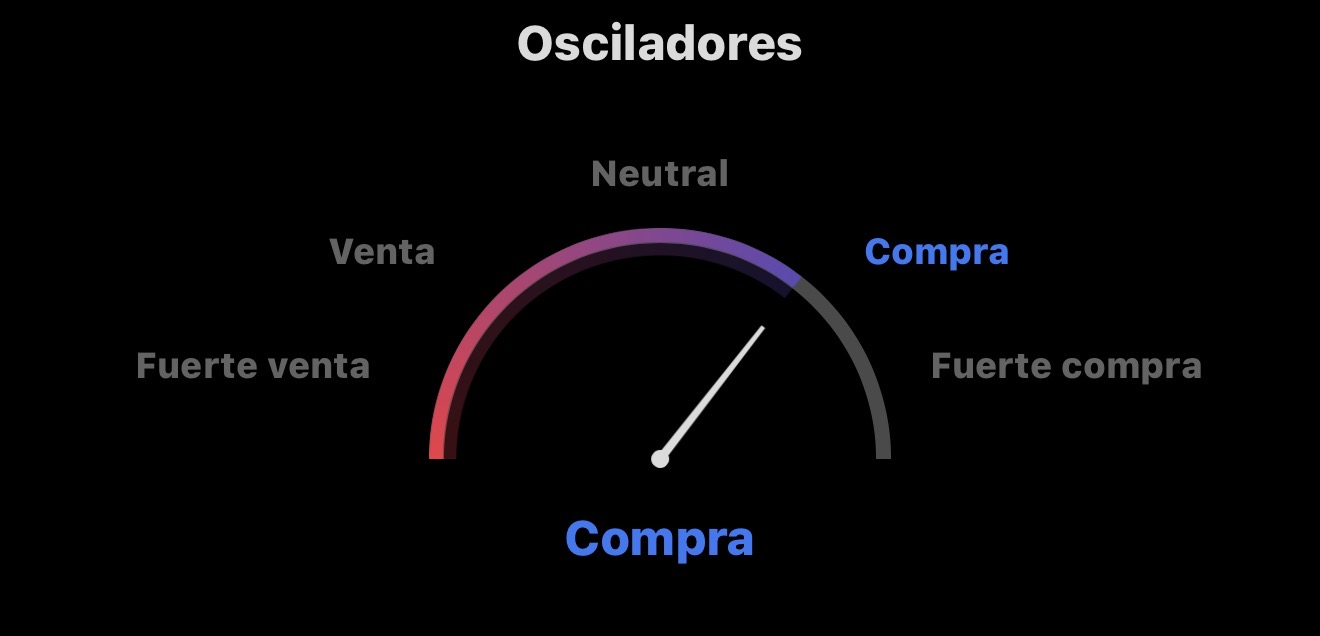 Atentos!!