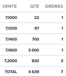 grafico de la accion CLERHP