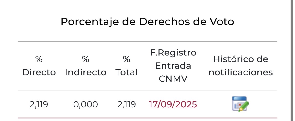 Sin movimiento desde el 17-9