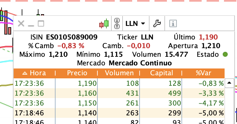 Hacen falta unas pocas más para maquillar la jornada: