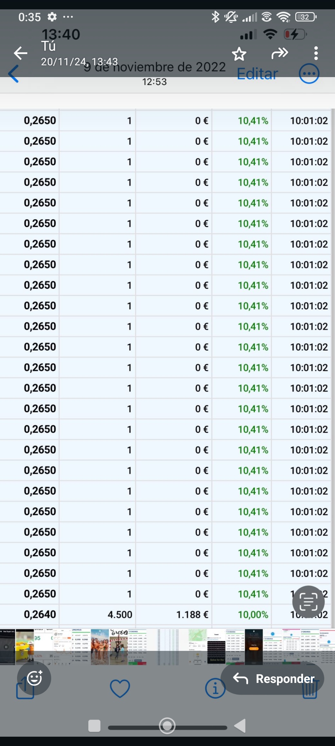 grafico de la accion Tubos Reunidos