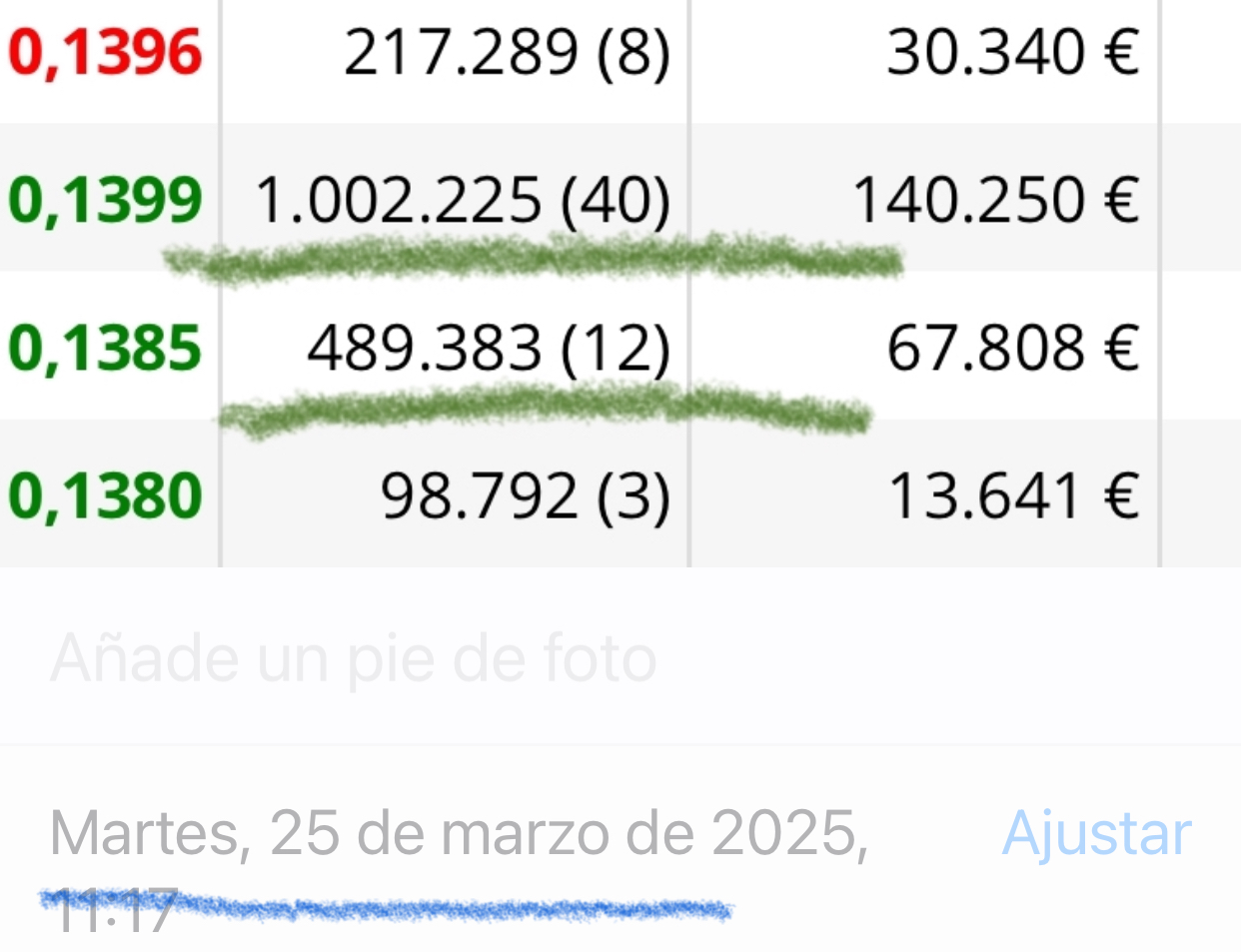 Esto fue el martes y hubo otra de 700.000 y otras de medio millón
Y hoy no ? … <span class="Emo3"> </span>