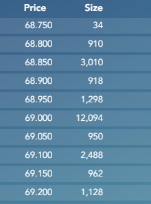 Serán de verdad las ventas? Alguien se ha mosqueado con el 69.00