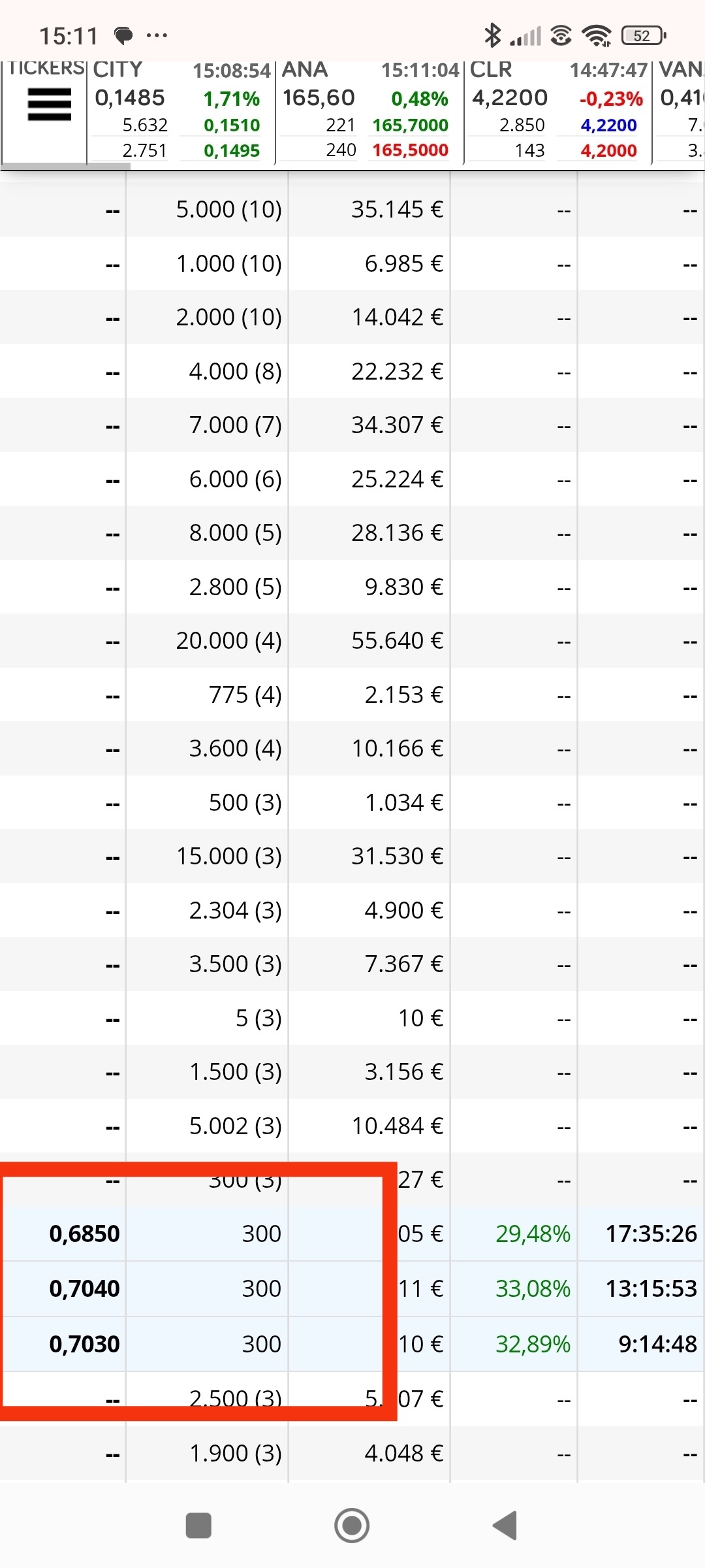 Esperaba encontrar esto el día de máximos o el de antes en 0.738 , ahí lo marcaron antes los dos 1 de 0.72, esto es del tercer día (el de 0.72 y cierre en 0.68, son igual que los 1 cuando ceden al alza o a la baja es entrada