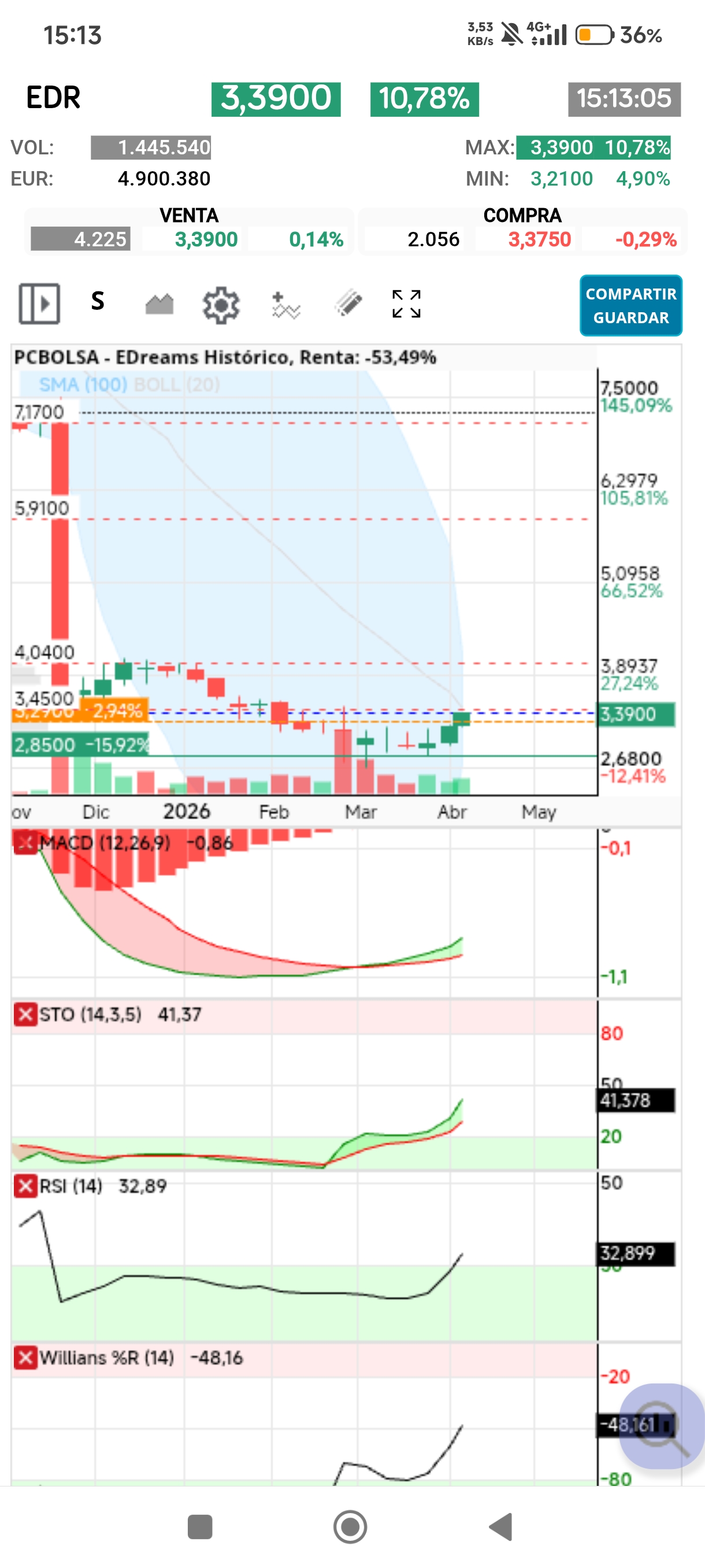 Pinta genial en SEMANAL