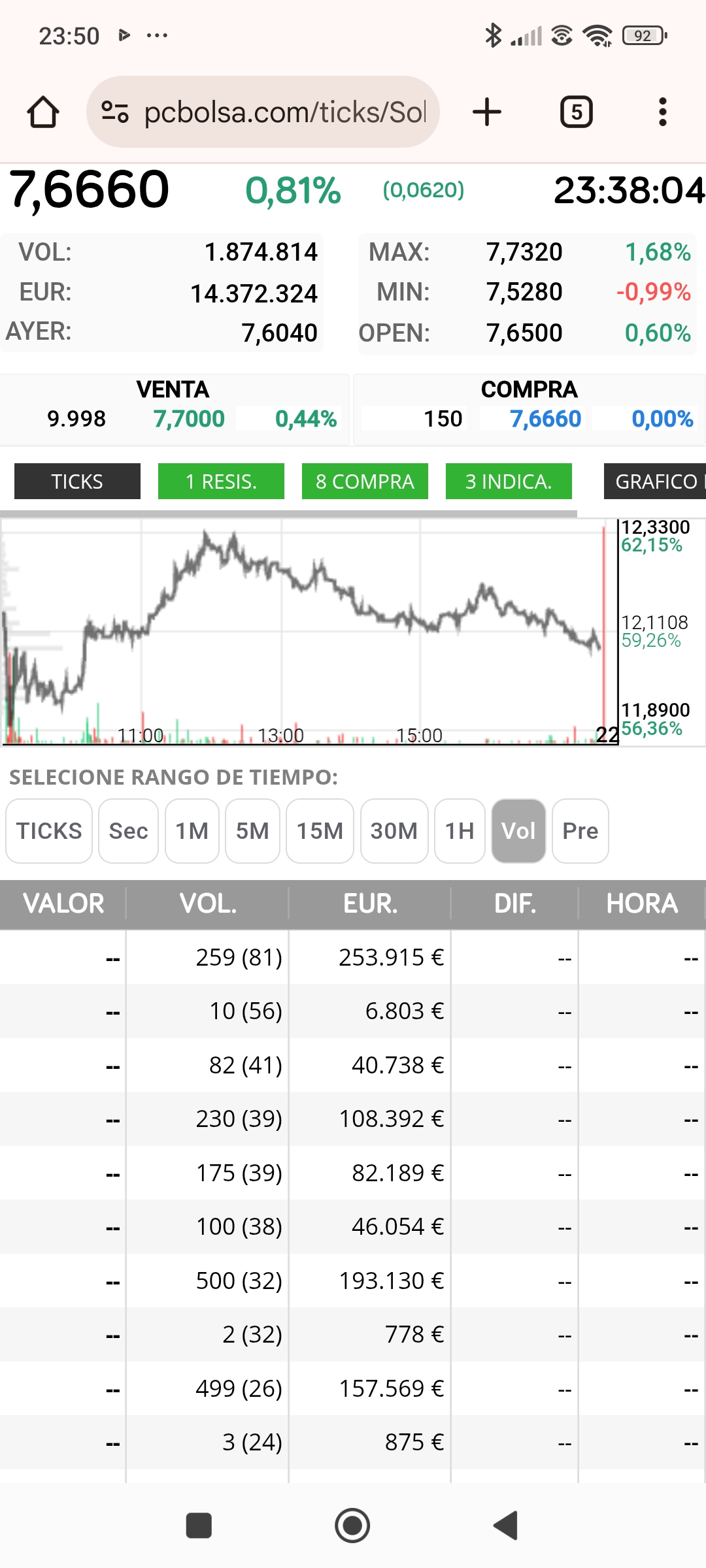 Y así van avanzando conforme van rebotando