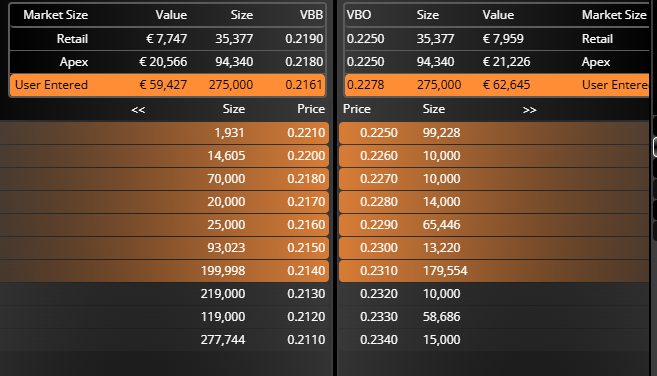 grafico de la accion Deoleo