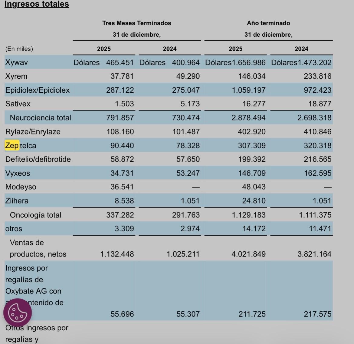 grafico de la accion Pharma Mar