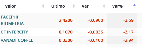 Hoy de momento copa el podio