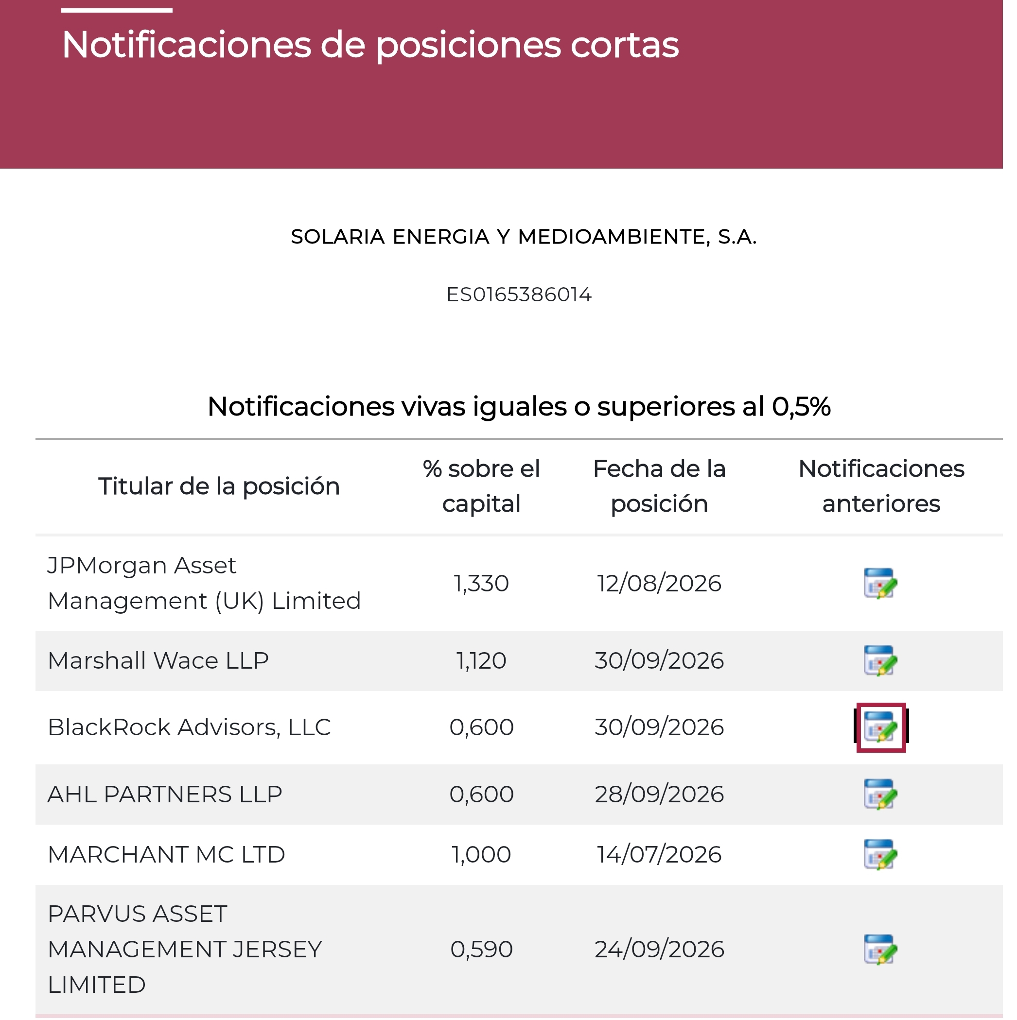 Como ha posteado Acopa, aumento de BR <span class="Emo26"> </span> un 0,10%