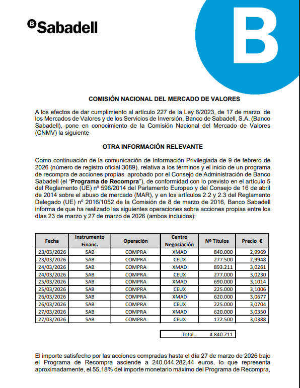 grafico de la accion Banco Sabadell