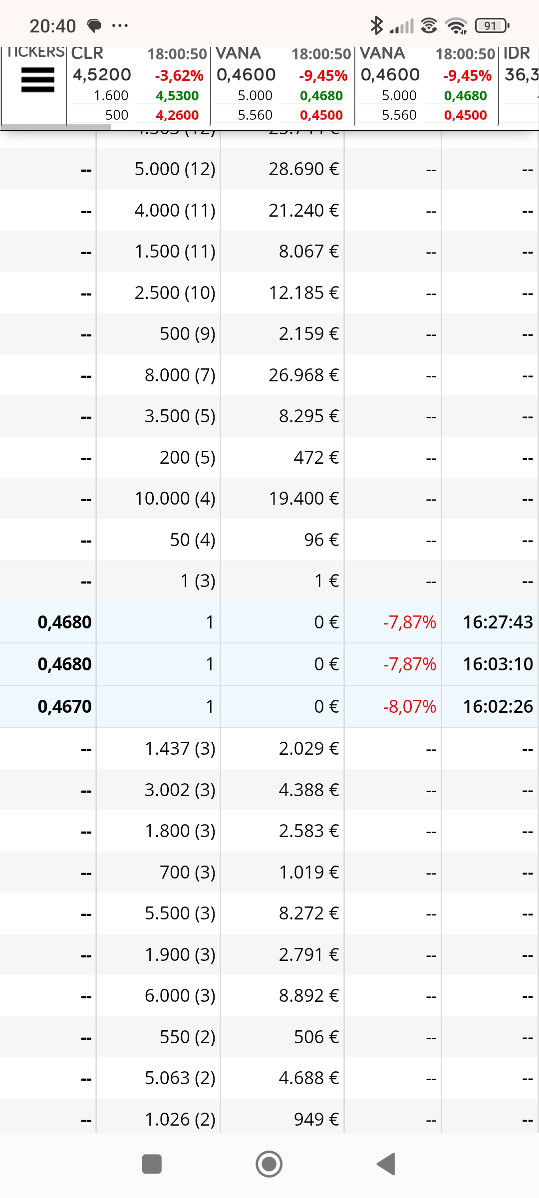 Me fijé en los dos 1 de 0.468 pero no en el de antes de 0.467.
Cede al alza y eso es vuelta.
Así que mañana ya debería de dejarse de jugueteos y tirar para arriba