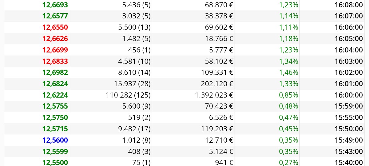 Esas 110K han sido rotundas, corto reduciendo?, autocartera?, los 2? <span class="Emo26"> </span>