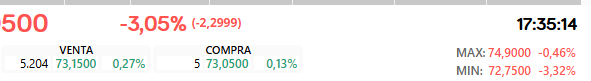 Atomin a esto es lo que me refiero:
Había 5 Acciones a la Compra en 73.15 y al final se han negociado 5.104 que nunca han aparecido en las posiciones de compra.