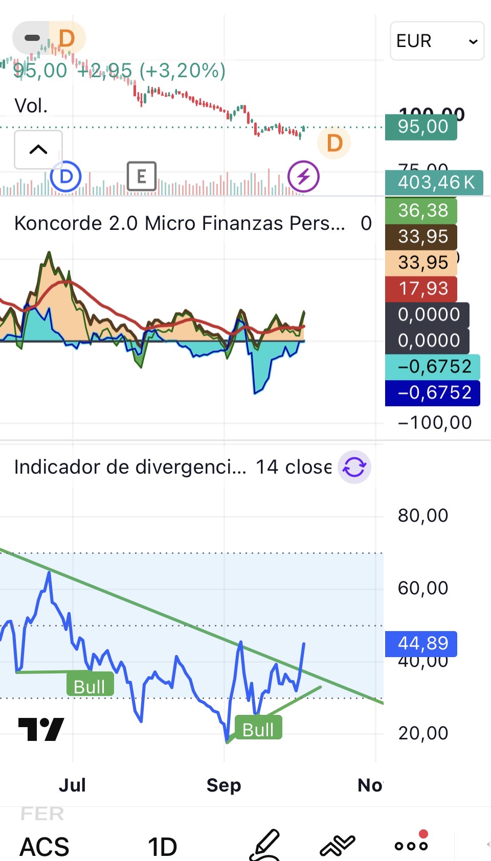 Truco o trato?