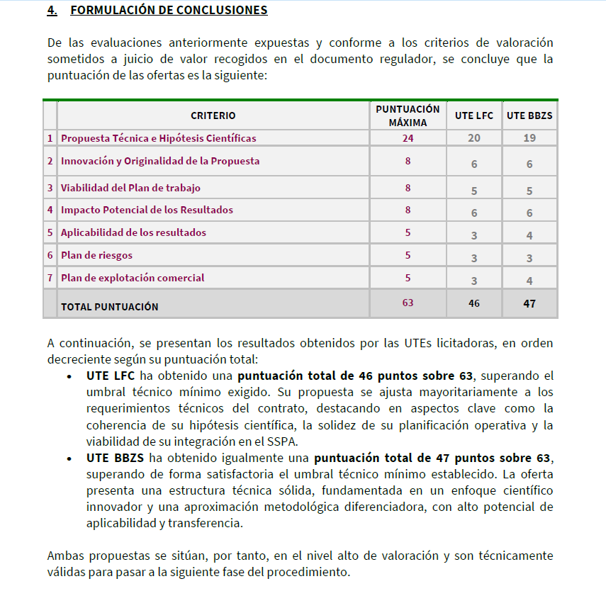 grafico de la accion BIOTECHNOLOGY ASSETS