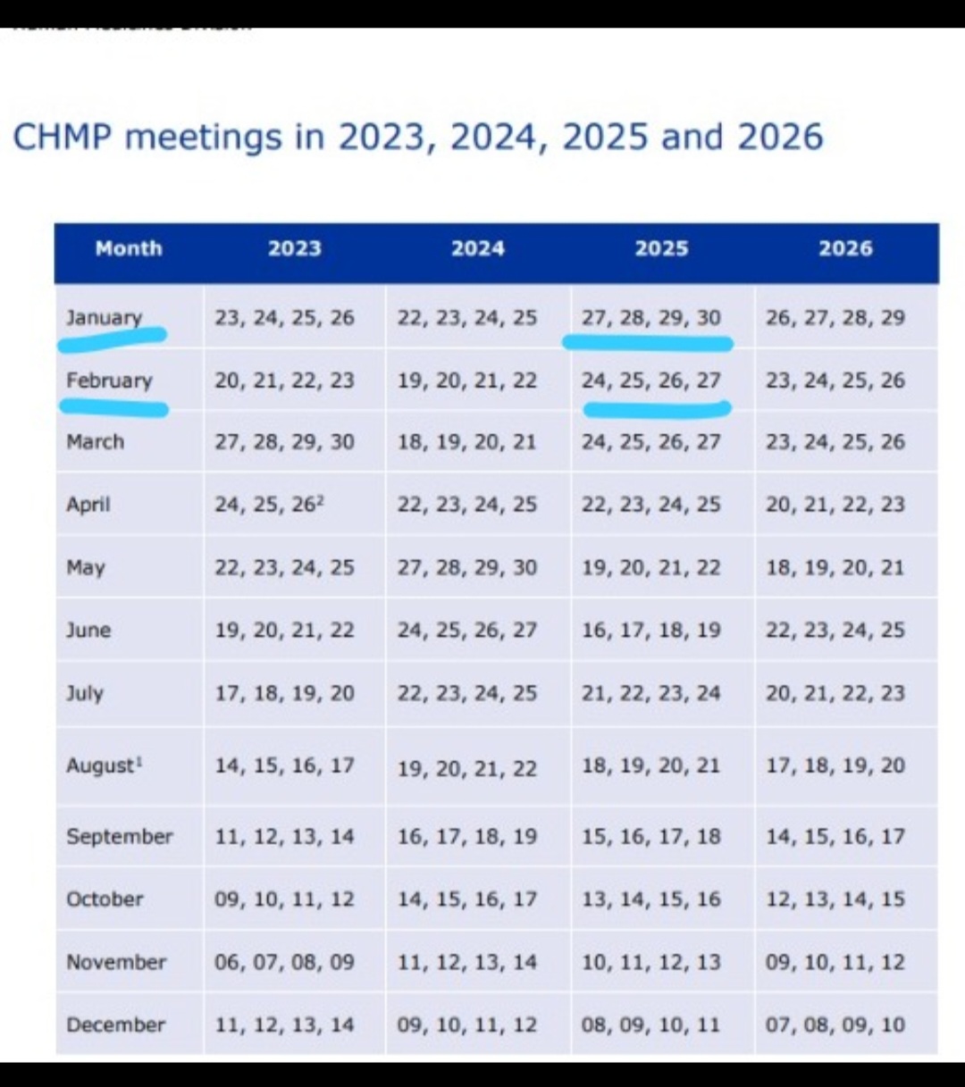 grafico de la accion Pharma Mar