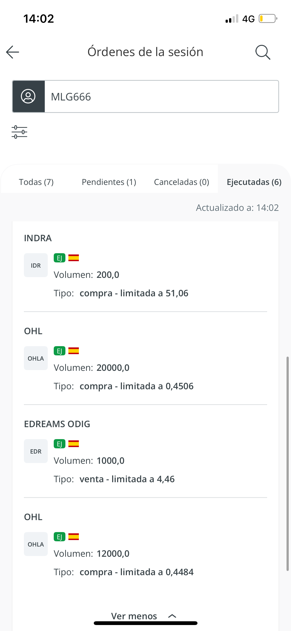 Como siempre hay que aprovechar las rebajas ….y menos drama caperucita