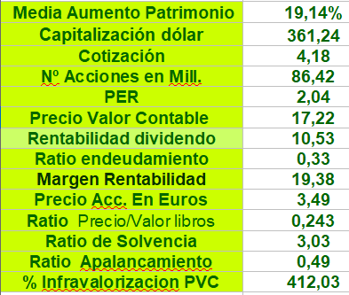 grafico de la accion Lar Espana