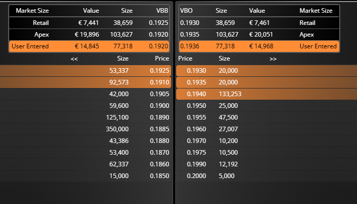 grafico de la accion Deoleo