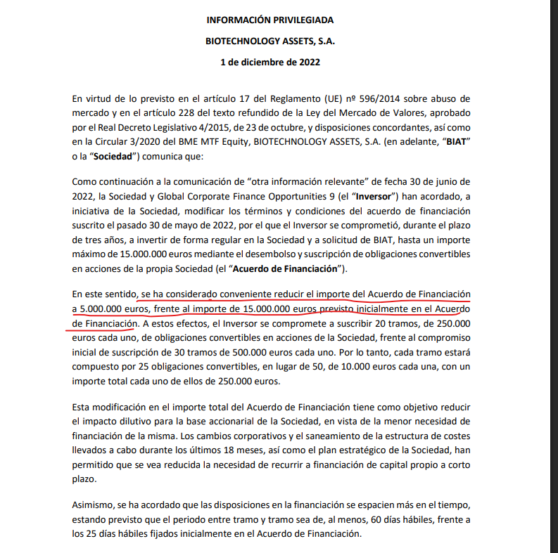 Al día siguiente se rechazaron 10 millones de los 15 millones ya aprobados de financiación (convertibles)... todo tiene un esquema, un guion a cumplir. Por cierto, se que la empresa, GAESCO, etc... de opacos, cansan. Pero pocas empresas sí cumplen lo que dicen en cuanto a preacuerdos, fechas, reducción de convertibles, etc