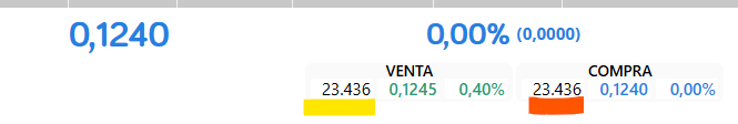 las mismas en compra que en venta....