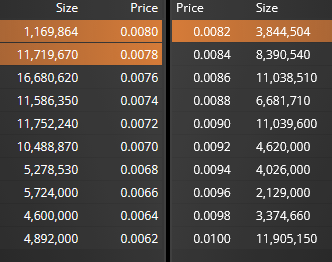 grafico de la accion Nyesa Valores