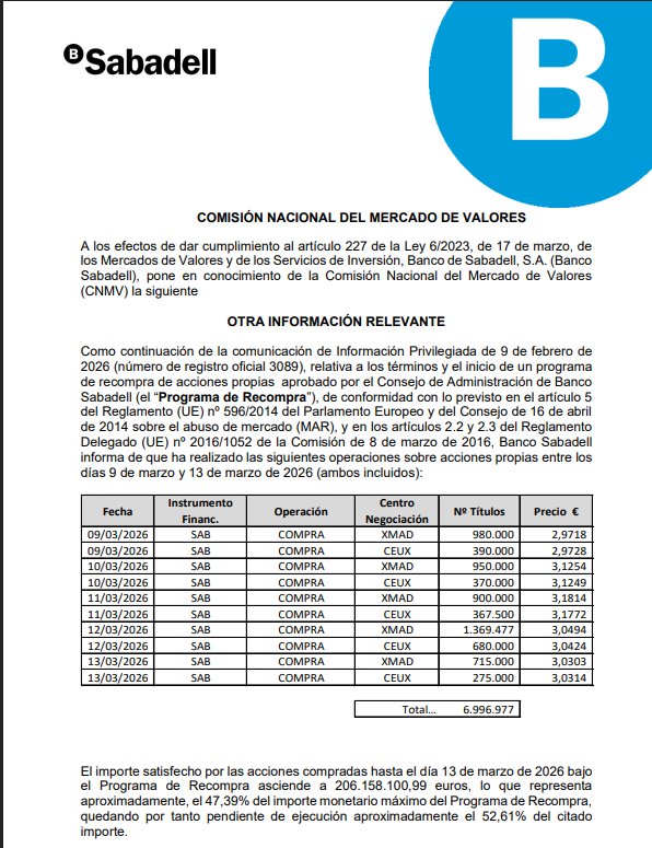 grafico de la accion Banco Sabadell