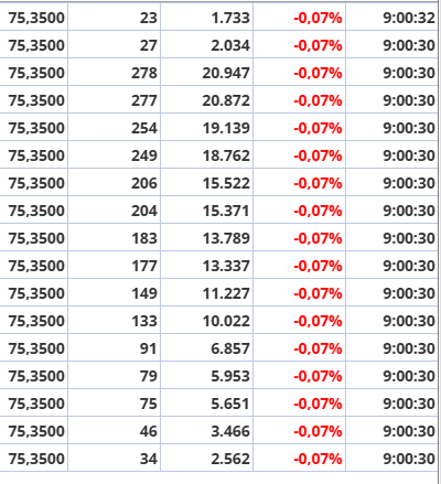grafico de la accion Pharma Mar