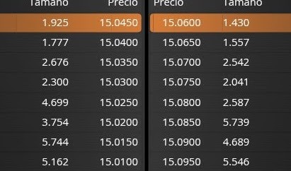 grafico de la accion Solaria Energia