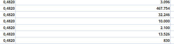 grafico de la accion OHL