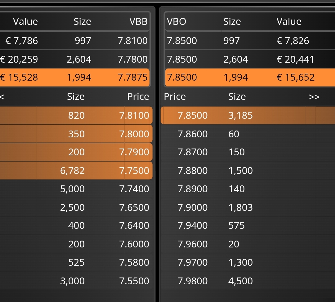grafico de la accion Grupo San Jose