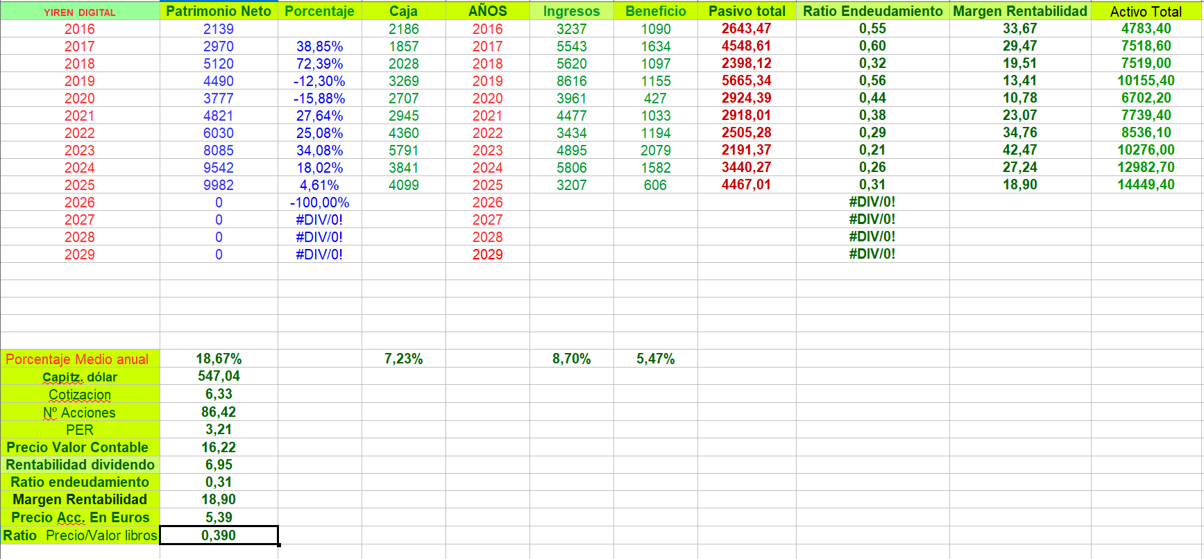 De momento esto es lo que tenemos en la actualización de mis datos.......Por si Ofelin ...que es nuevo ....no los vio......