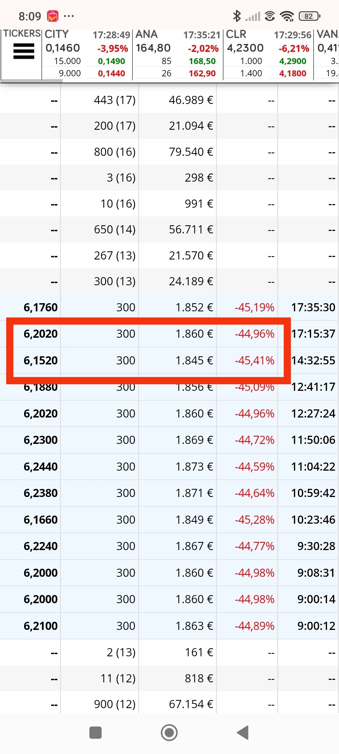 Fijándome de nuevo en el día de mínimos de Solaria , rectifico y sigo que si duo entrada con los 300, los de la subasta (1) (300) no cuentan solo los sacan para mantener el precio debajo de ellos a cierre, ya que marcan cierre debajo de. ... Asi que si dii entrada ese día